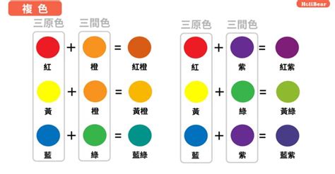 淺藤色是什麼顏色|顏色調不對？最實用的調色公式就在這裡~